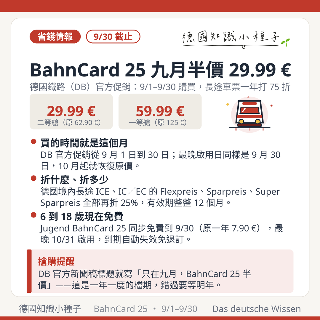 BahnCard 25 九月半價：二等艙 29.99 歐元（原 62.90 歐元）、一等艙 59.99 歐元（原 125 歐元），2026 年 9 月 1 日至 30 日購買，最晚啟用日 9 月 30 日