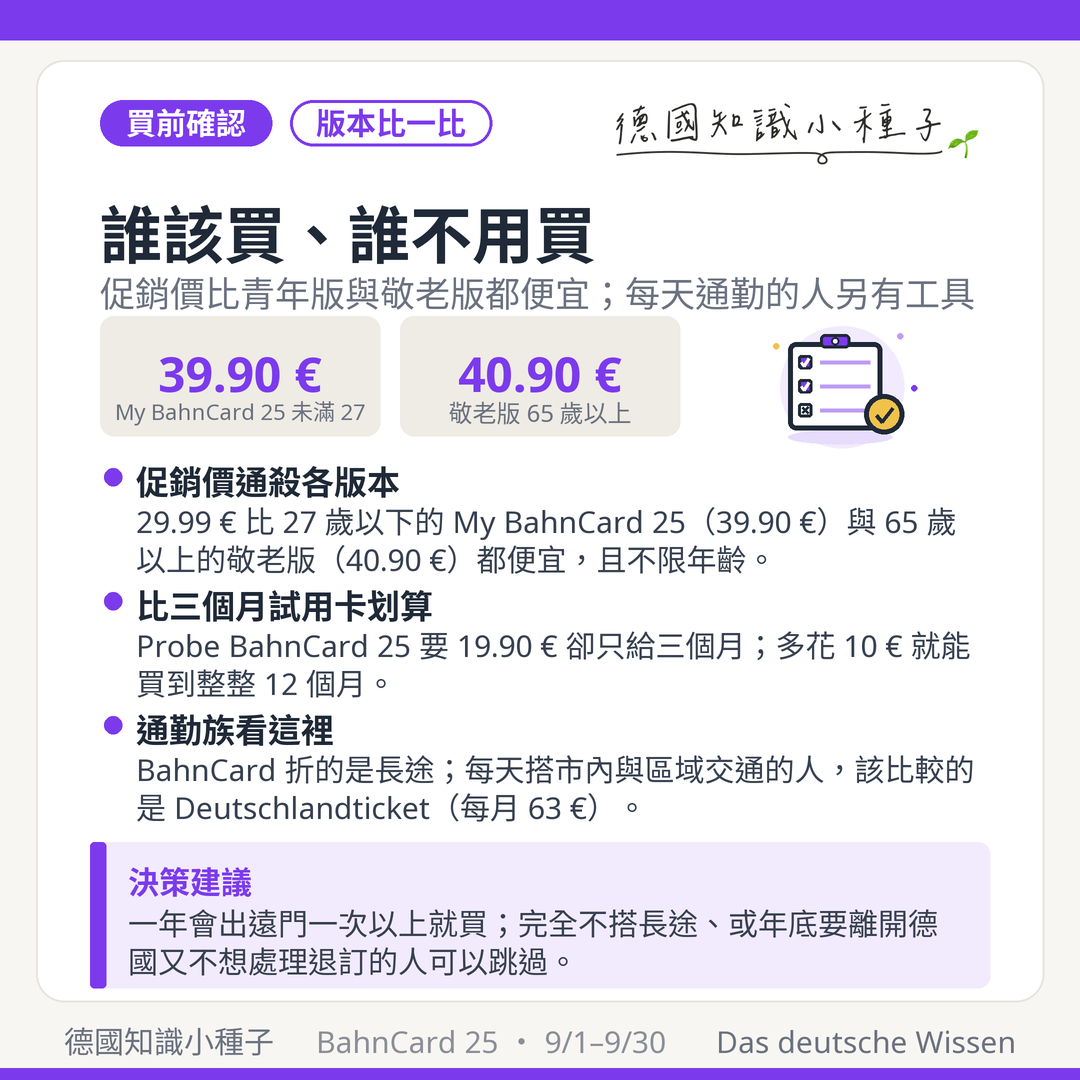 BahnCard 25 誰該買：促銷價 29.99 歐元比青年版 39.90 歐元與敬老版 40.90 歐元都便宜，通勤族則該比較 Deutschlandticket