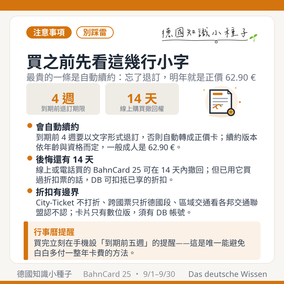 BahnCard 25 注意事項：到期前 4 週要退訂否則自動續約成正價 62.90 歐元、線上購買有 14 天撤回權、City-Ticket 不打折、跨國票只折德國段、卡片只有數位版