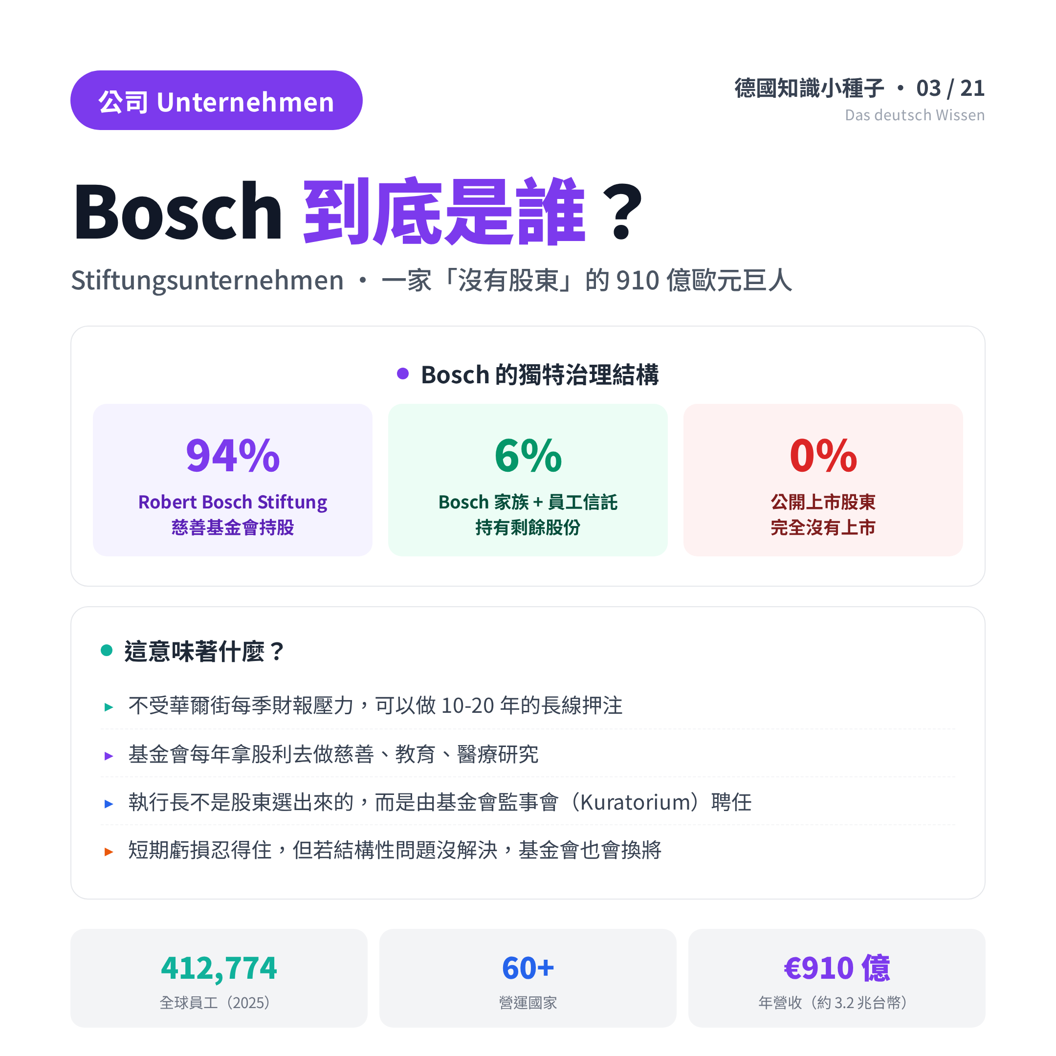 Bosch 五年財報拋物線