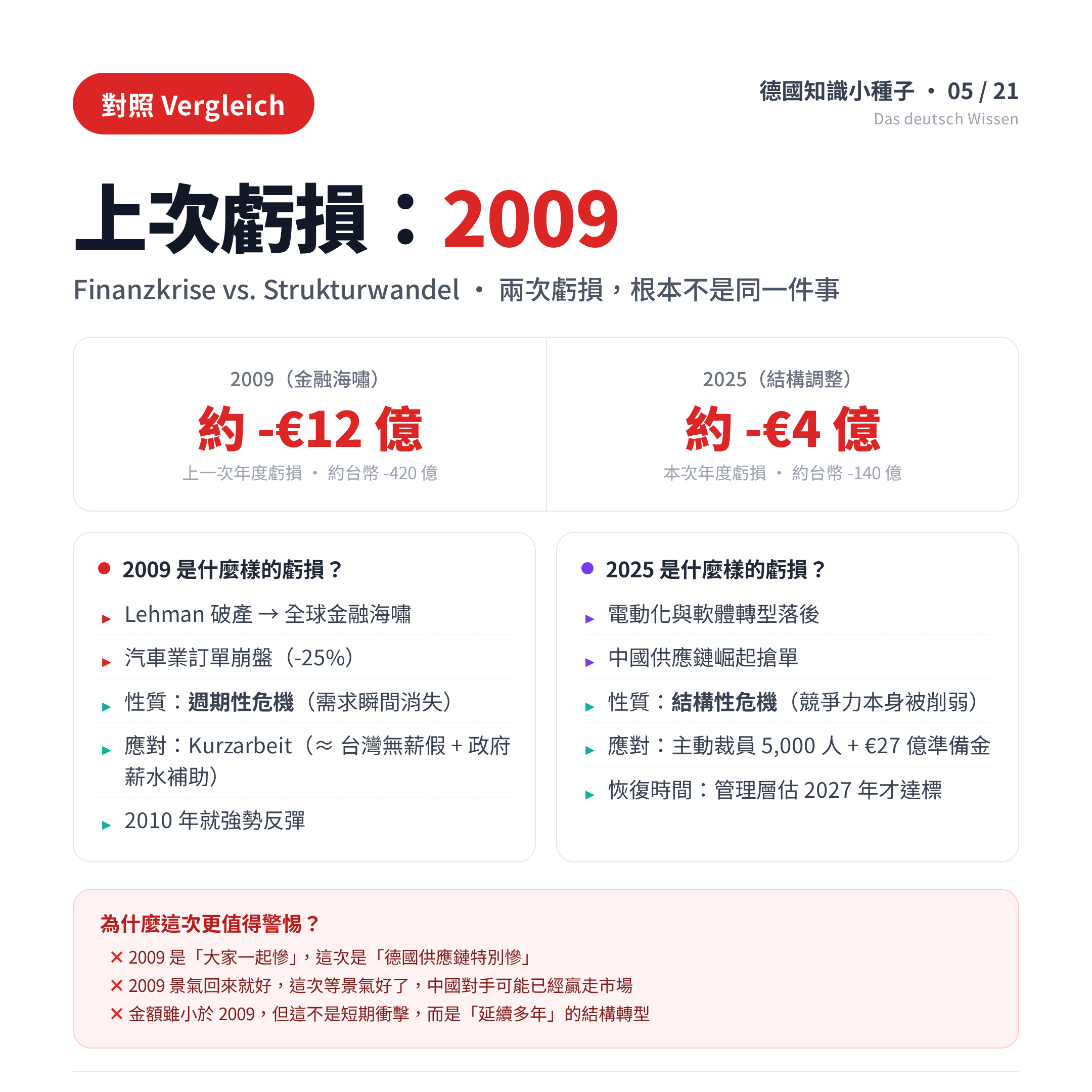 Bosch Dieselgate 罰款