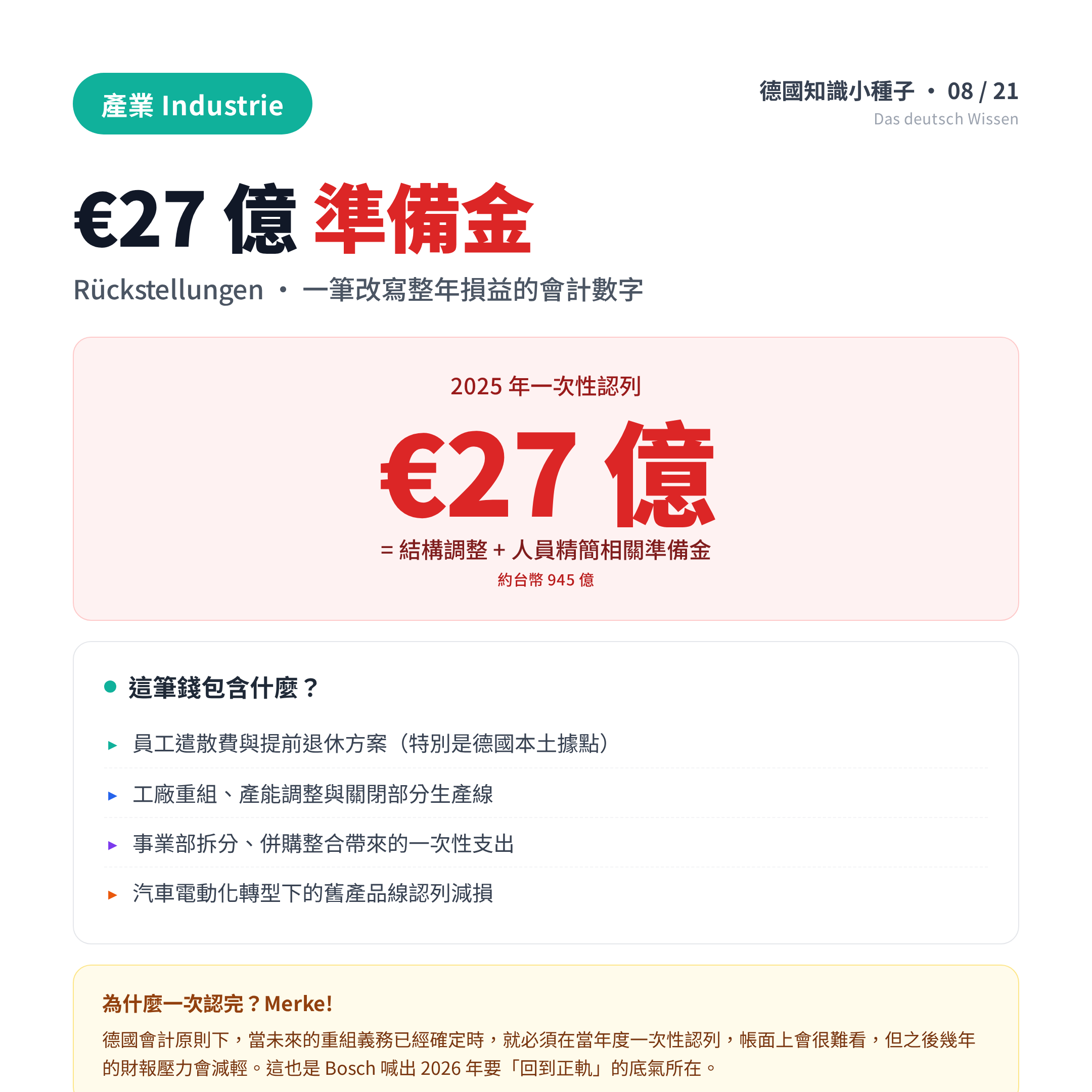 Bosch 四大事業體 2025 表現