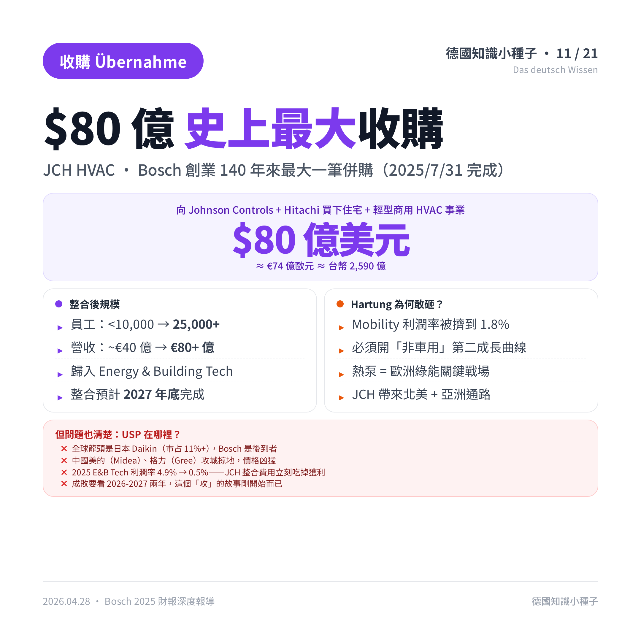 HVAC 全球市場格局