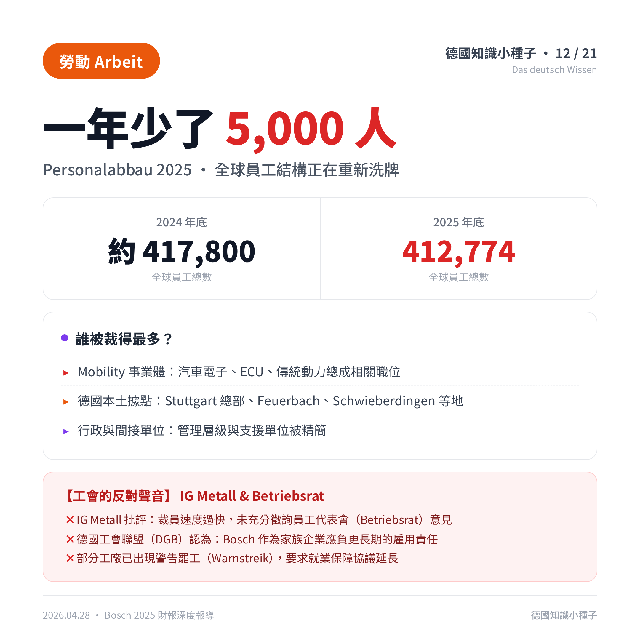 2009 vs 2025 危機本質比較