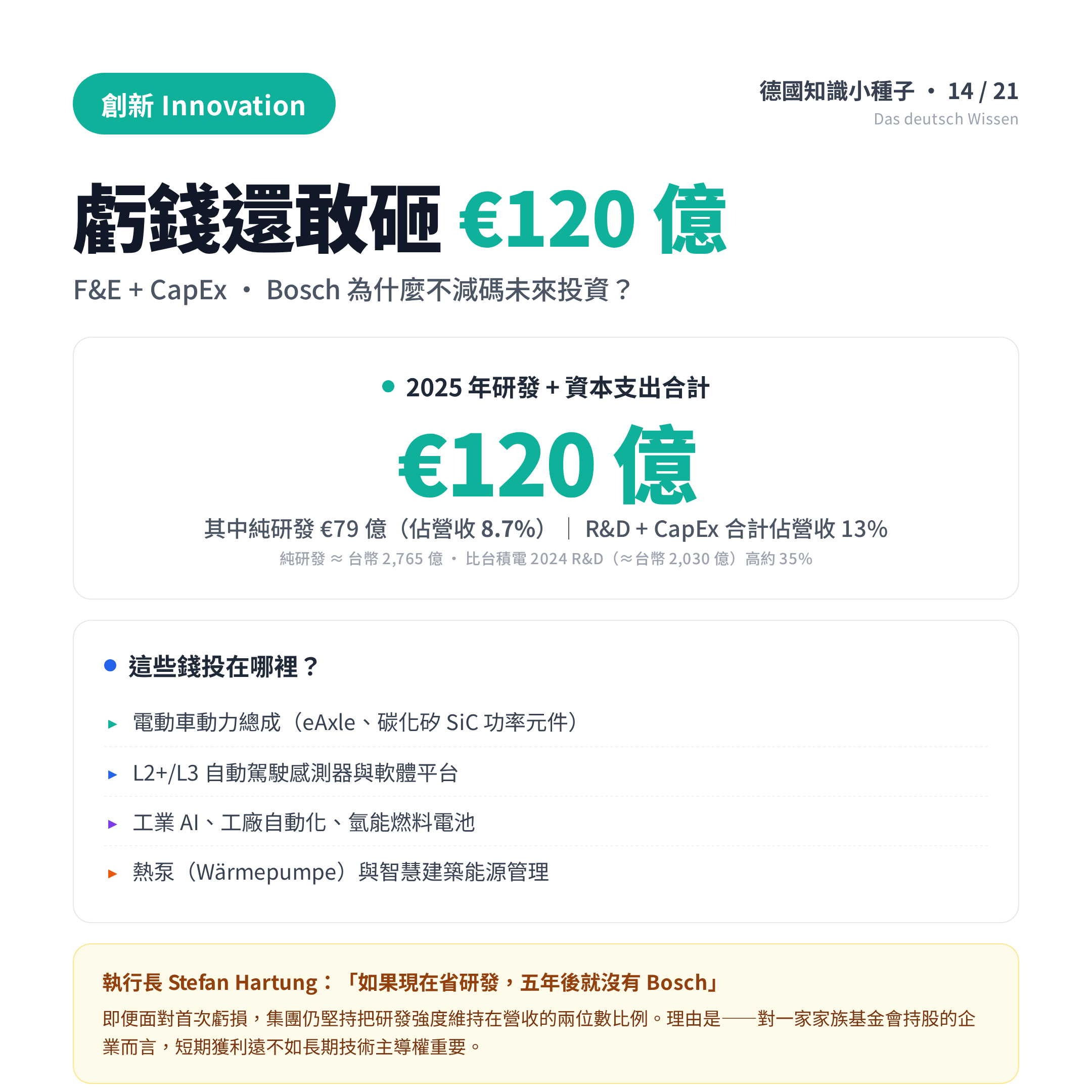 Bosch 三波裁員公告 35000人