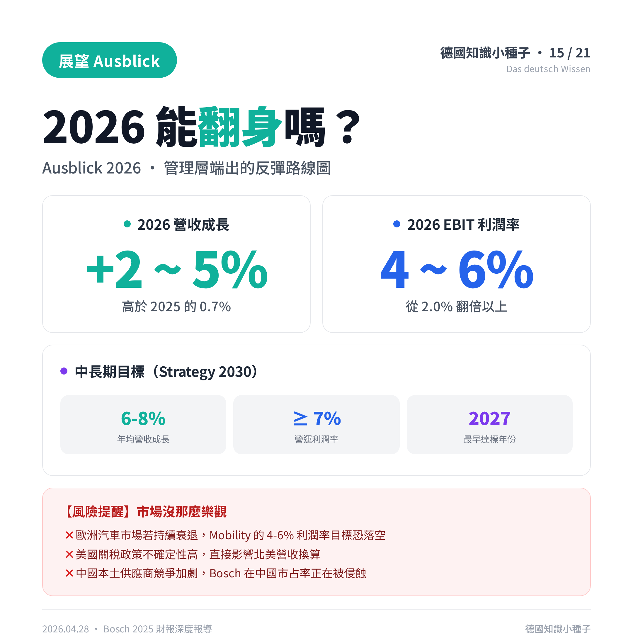 Bosch 德國各據點裁員規模