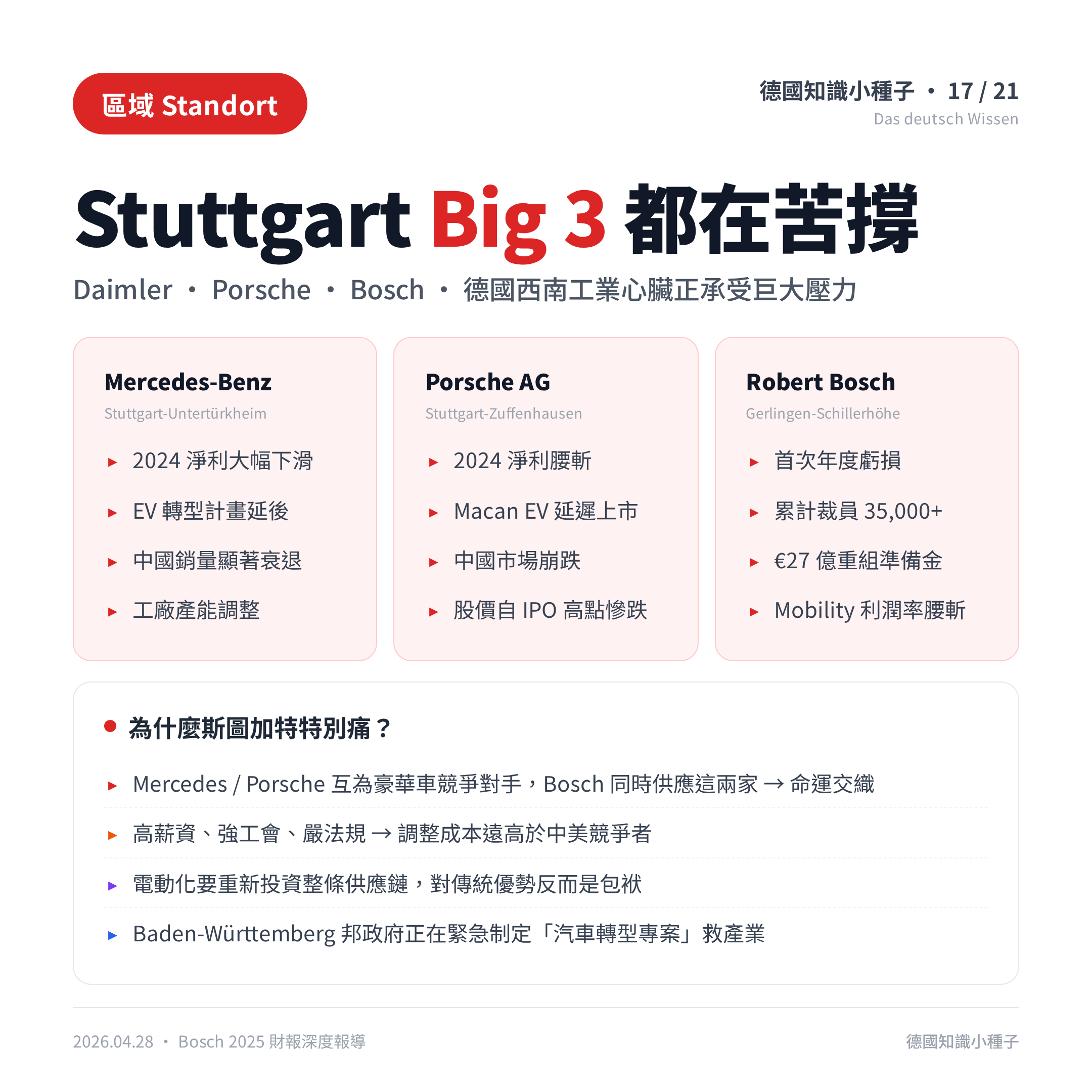 Stuttgart Big 3 集體困境