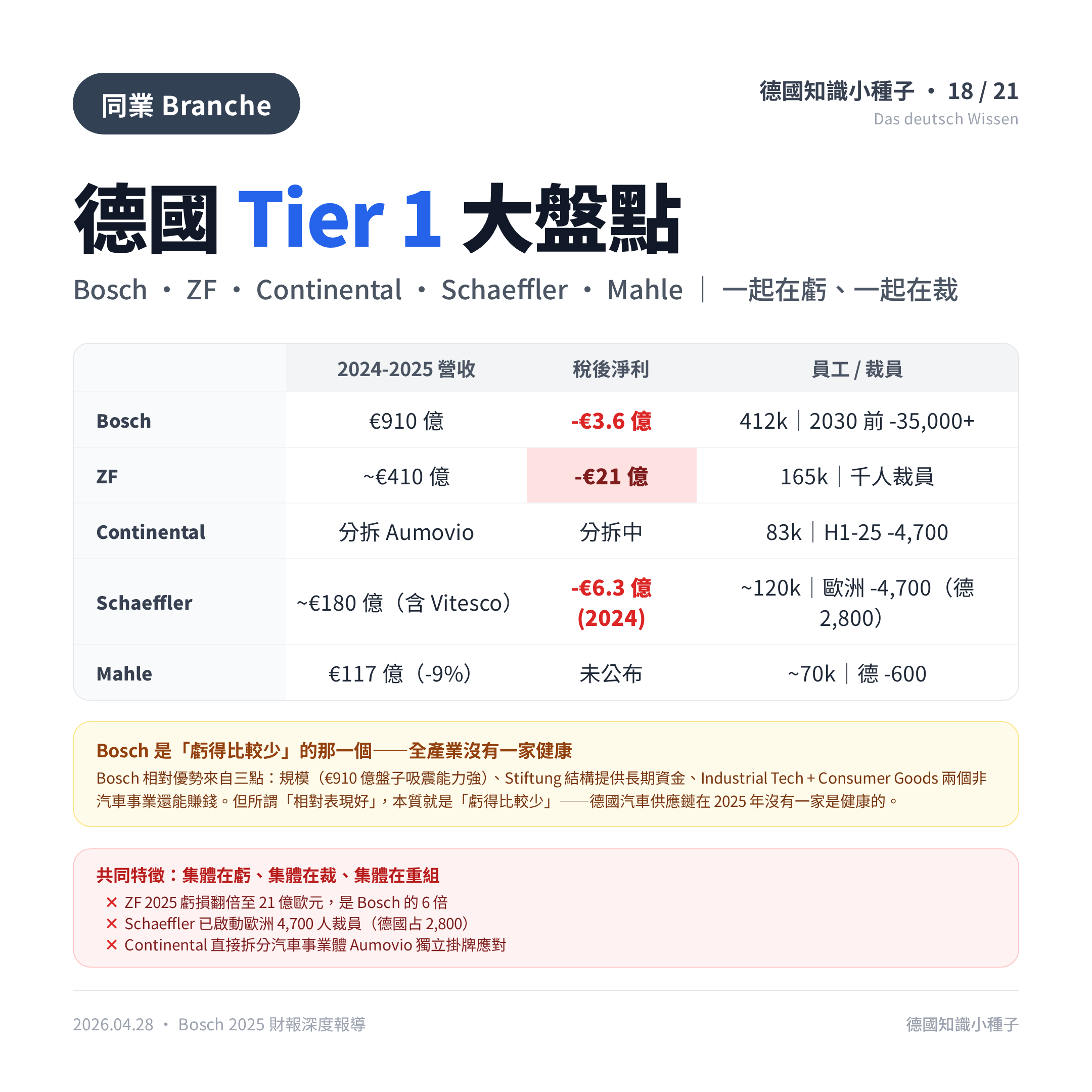 德國 Tier 1 供應商比較