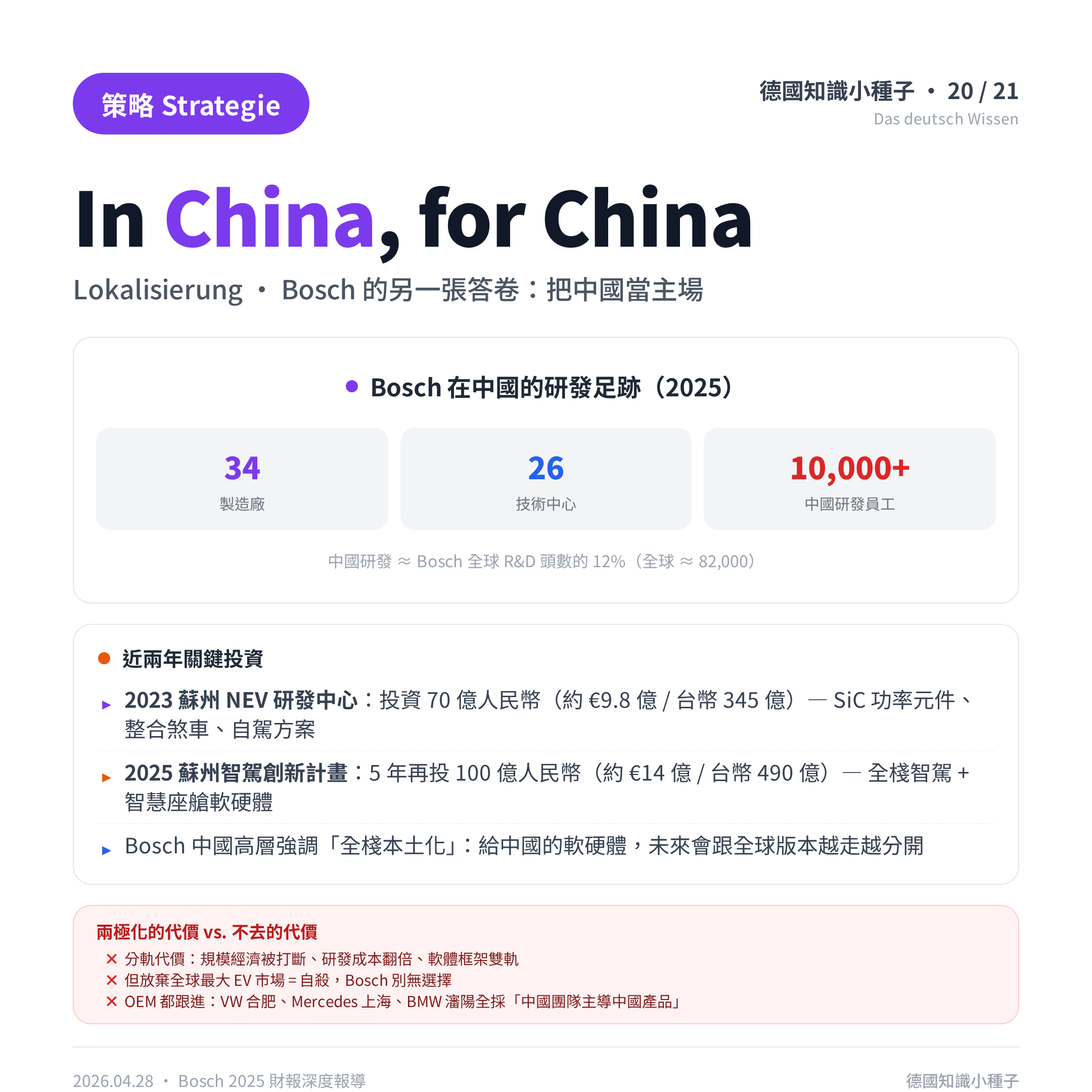 Bosch Strategy 2030 120億歐元押注