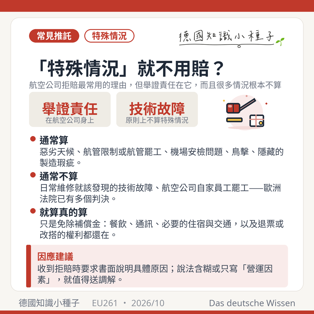 航空公司以特殊情況拒賠：舉證責任在航空公司；惡劣天候、航管限制、鳥擊通常算，日常技術故障與自家員工罷工通常不算；即使屬特殊情況，照顧與退票權利仍在