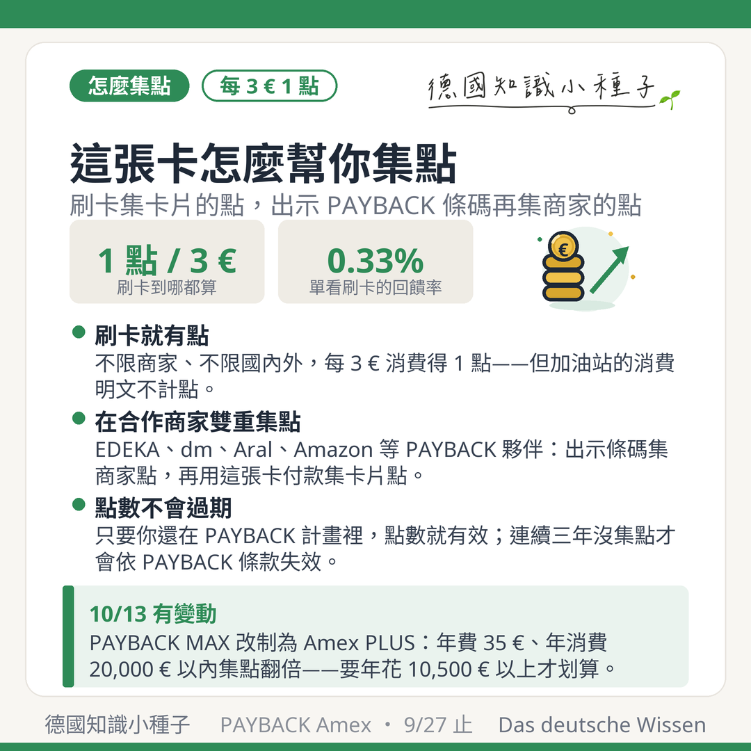 PAYBACK American Express 集點方式：每 3 歐元消費得 1 點、加油站不計點、在 PAYBACK 合作商家可雙重集點