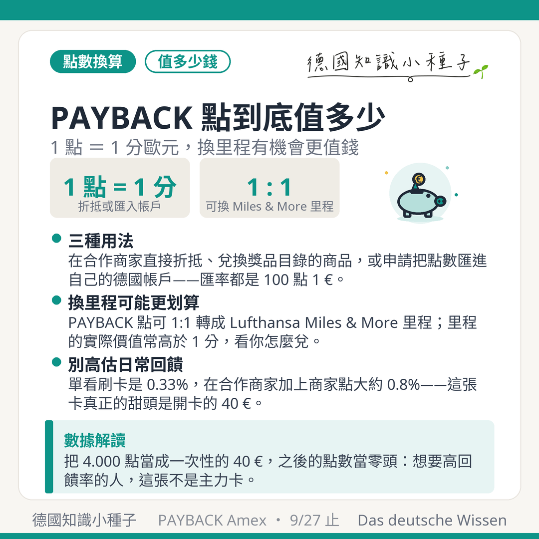 PAYBACK 點價值：1 點等於 1 分歐元，可折抵消費、匯入帳戶或 1:1 兌換 Miles and More 里程