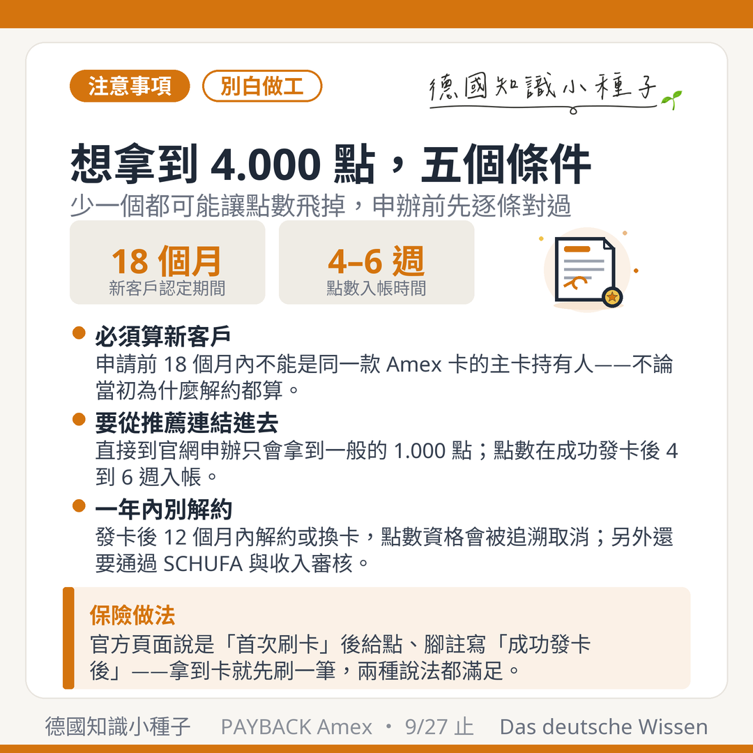 拿到 4.000 PAYBACK 點的五個條件：18 個月新客戶認定、須從推薦連結申辦、發卡後 4 到 6 週入帳、12 個月內不可解約、須通過 SCHUFA 與收入審核
