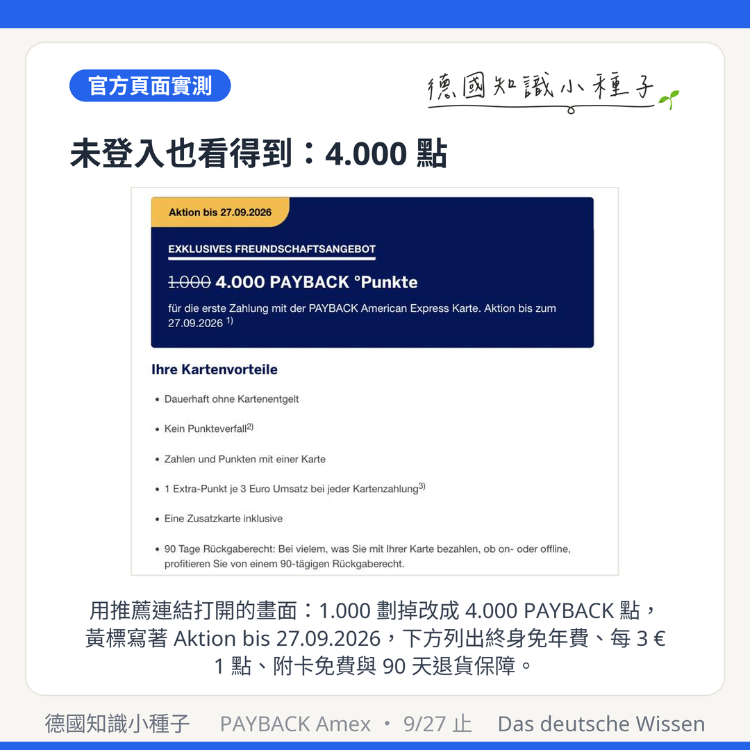American Express 推薦頁實測截圖：1.000 劃掉改成 4.000 PAYBACK 點，黃標 Aktion bis 27.09.2026，卡片權益列出終身免年費、每 3 歐元 1 點、附卡免費、90 天退貨保障
