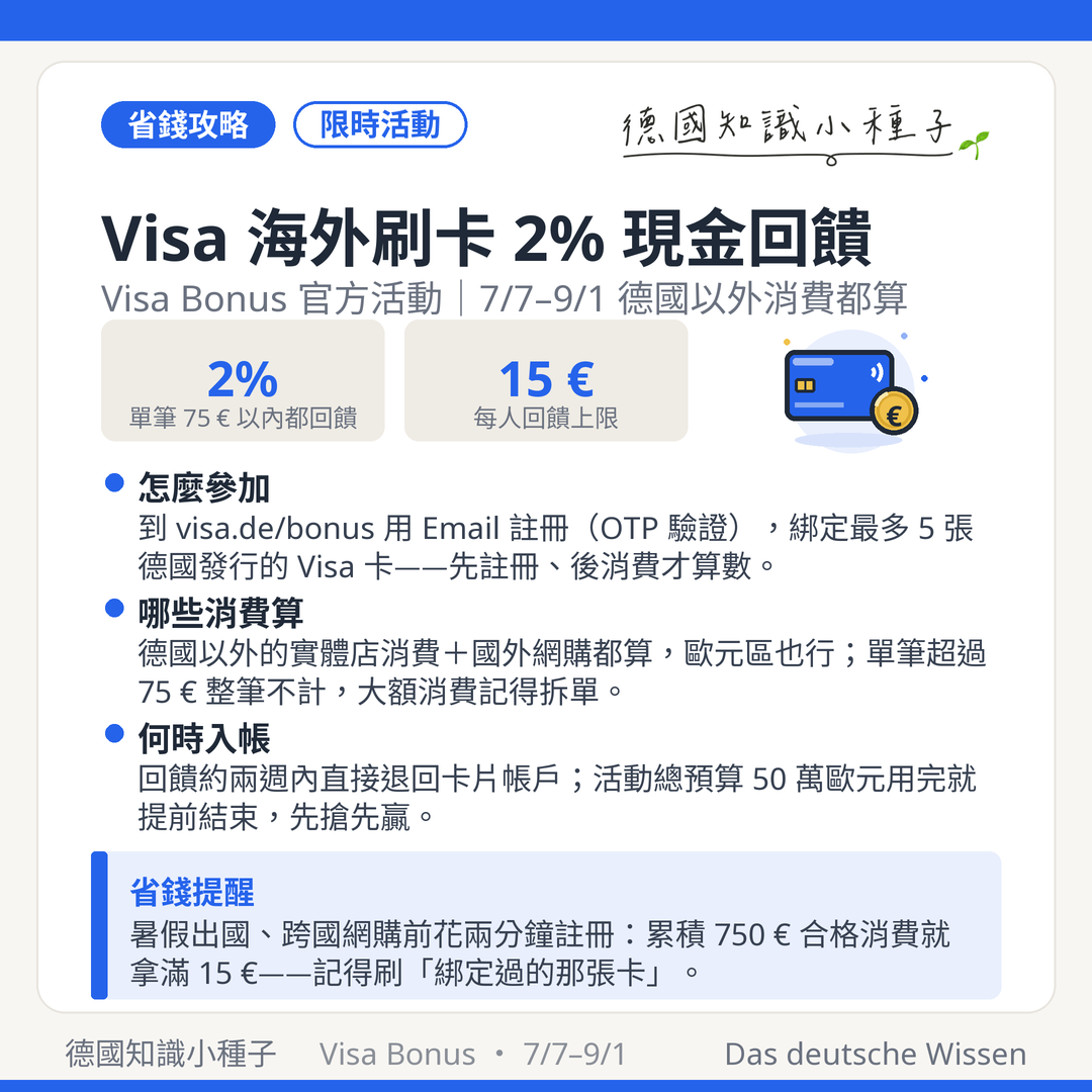 Visa 海外刷卡 2% 現金回饋：單筆 75 € 以內、每人上限 15 €