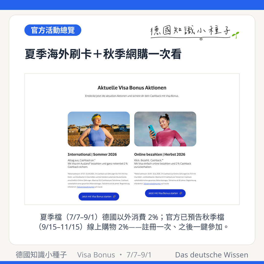 Visa Bonus 官方活動總覽截圖：夏季 International 檔與秋季 Online bezahlen 檔