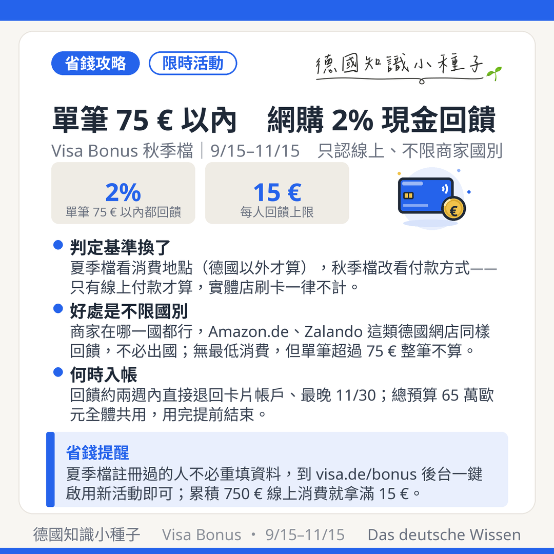 Visa Bonus 秋季檔：網購 2% 現金回饋，只認線上付款、不限商家國別，單筆 75 € 以內、每人上限 15 €