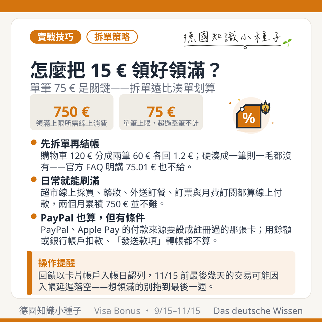 Visa Bonus 秋季檔實戰技巧：拆單策略，單筆 75 € 上限、累積 750 € 領滿 15 €