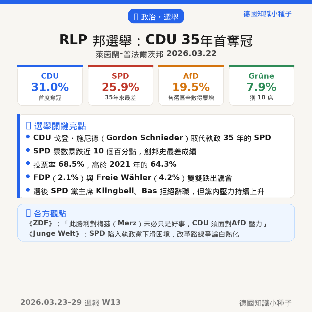 RLP選舉後組閣進展