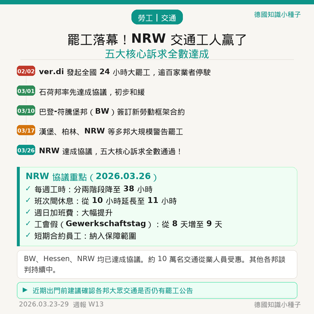 NRW交通罷工達成協議