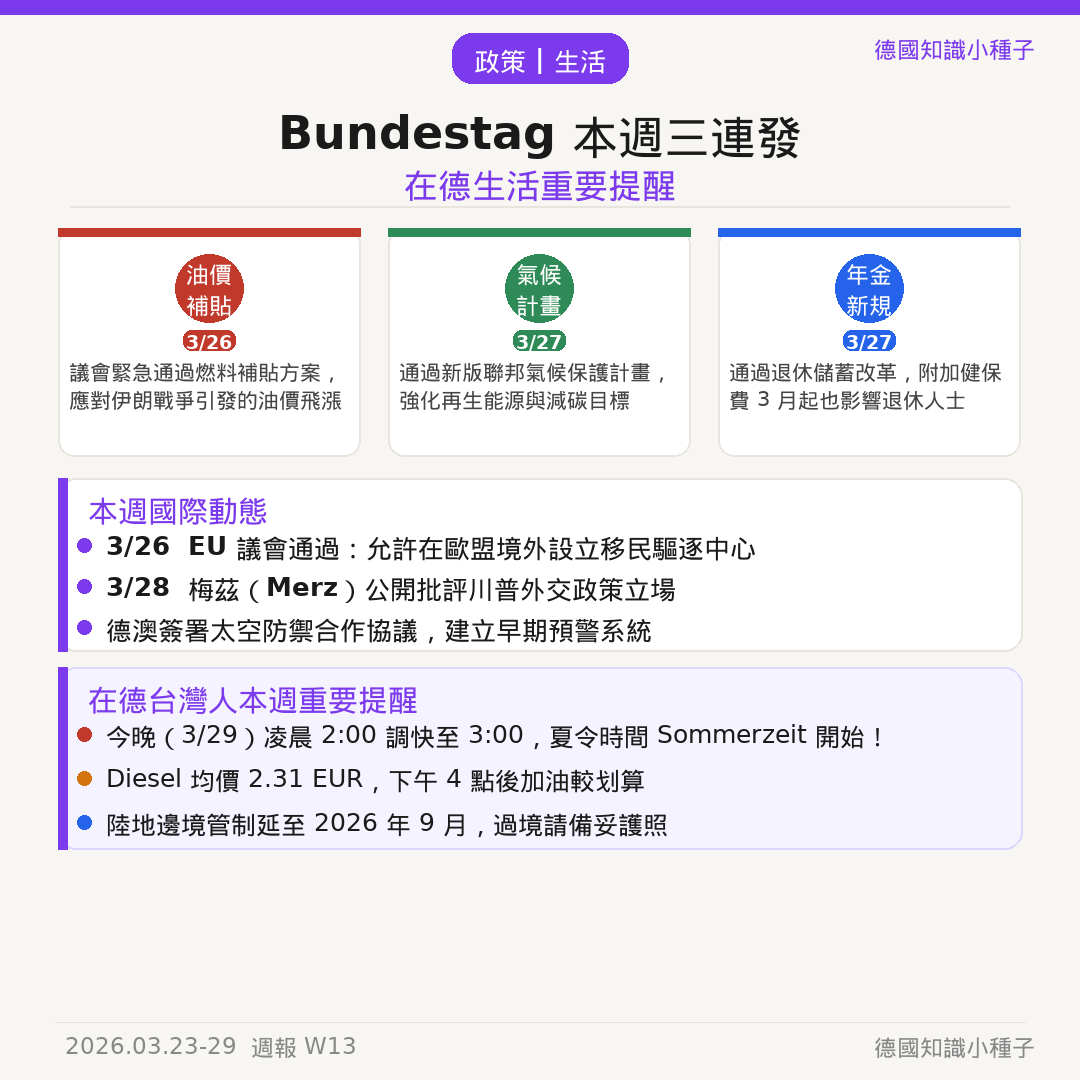 Bundestag三大政策通過與生活提醒