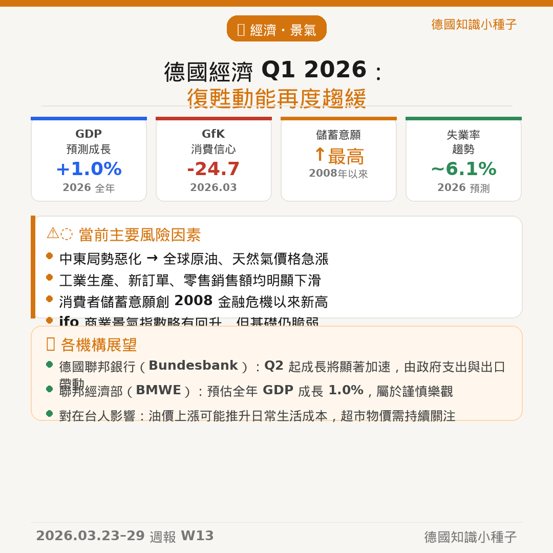 德國2026 Q1經濟數據