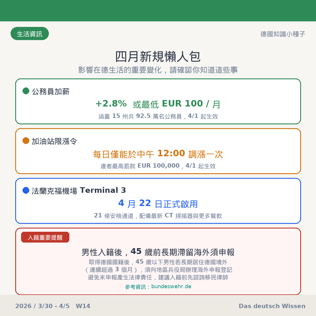 德國四月新規
