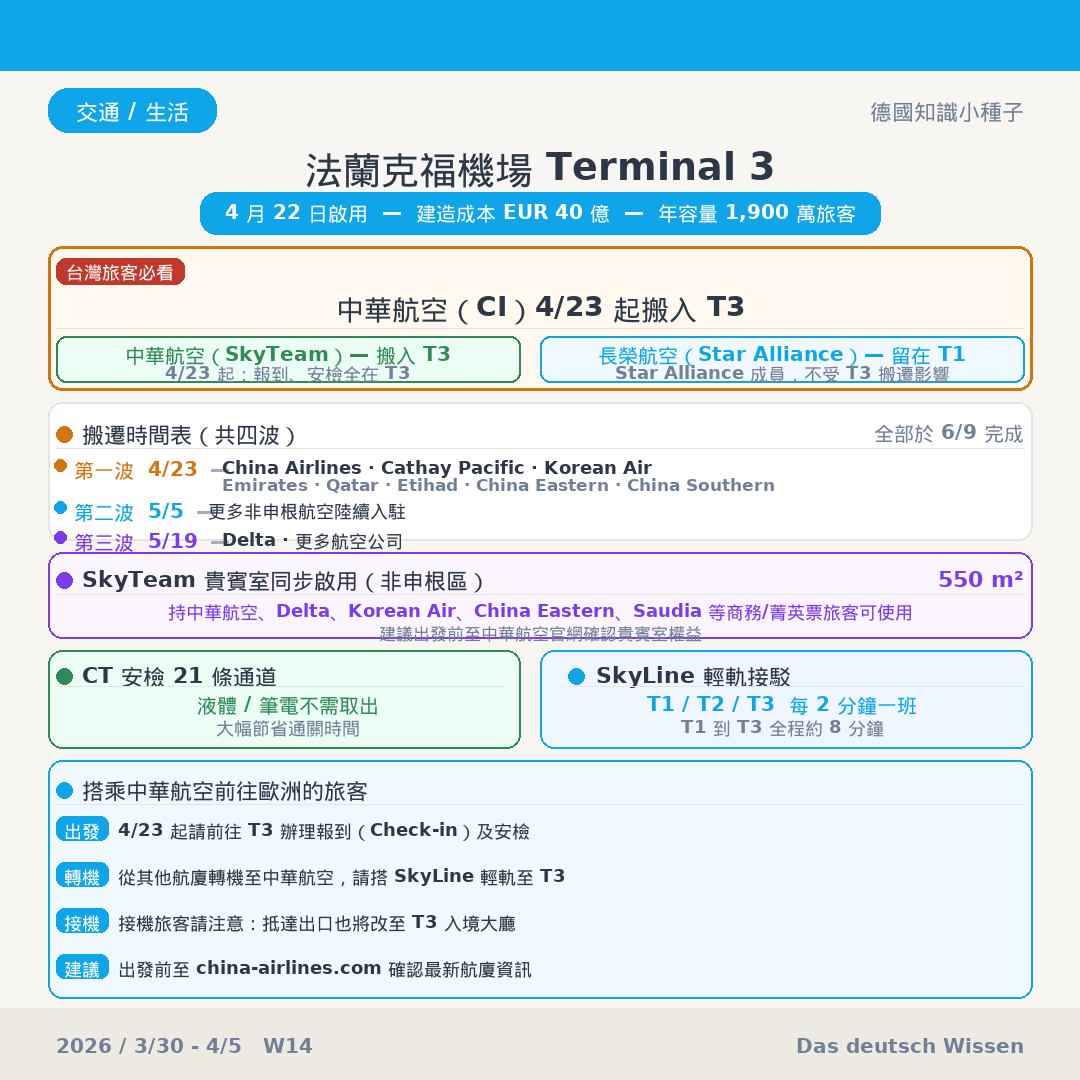 法蘭克福機場第三航廈啟用