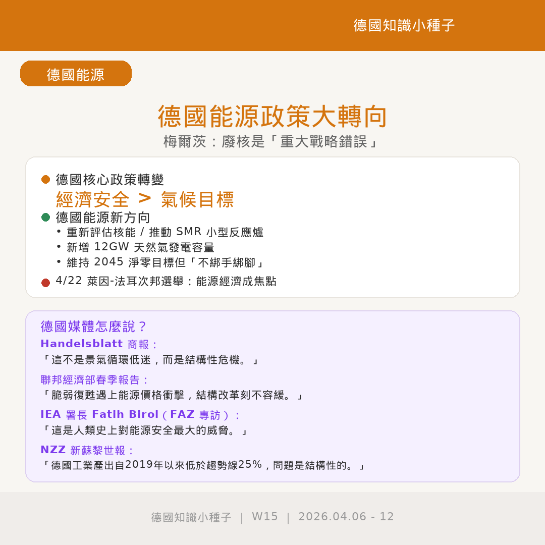德國能源政策大轉向梅爾茨承認廢核是錯誤