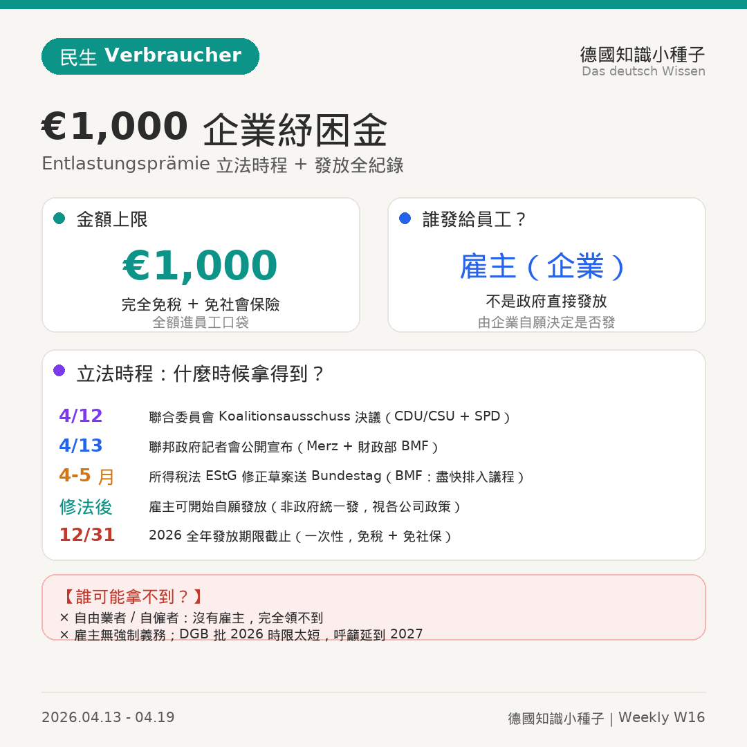 德國企業補助1000歐方案