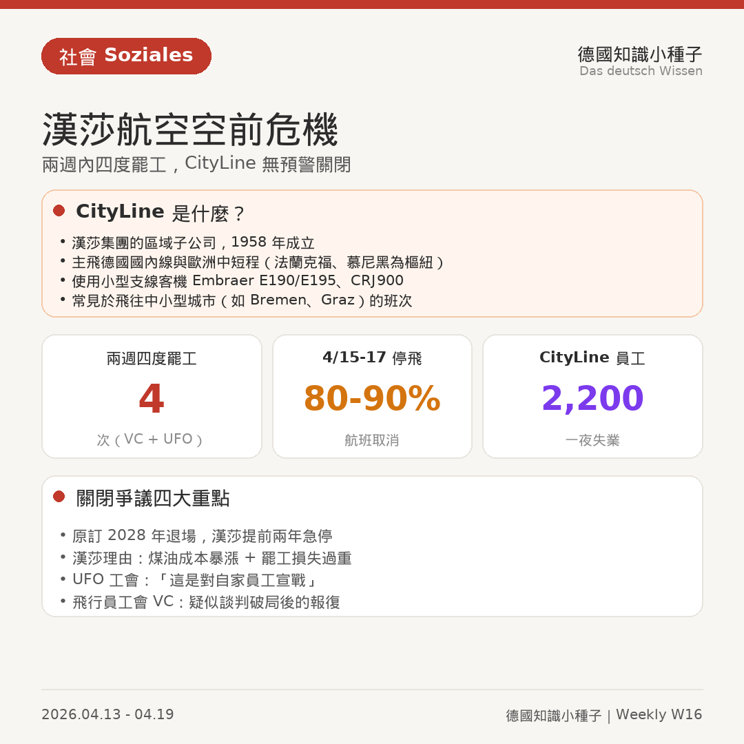 漢莎CityLine無預警關閉