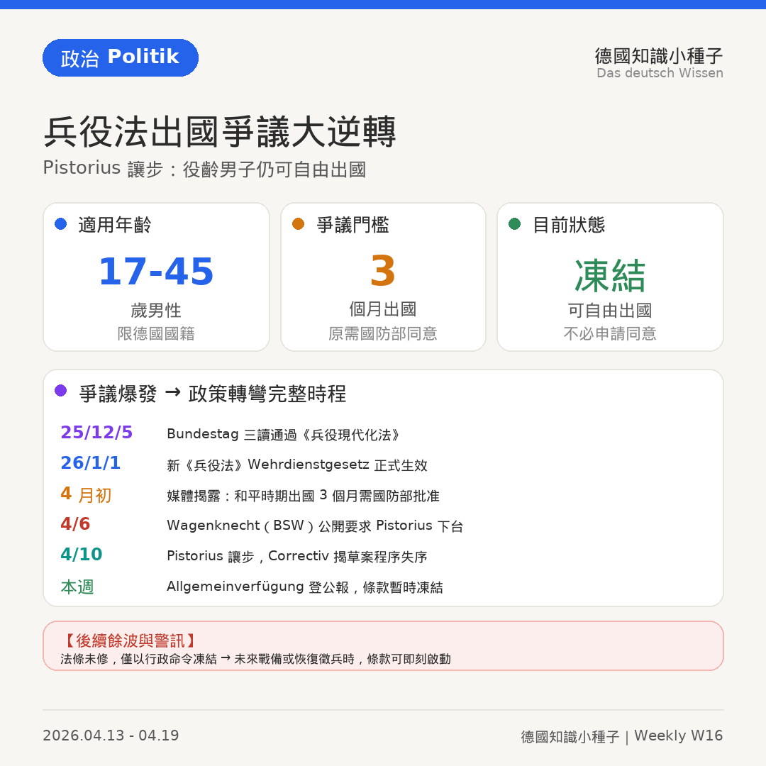 德國兵役爭議大逆轉Pistorius讓步