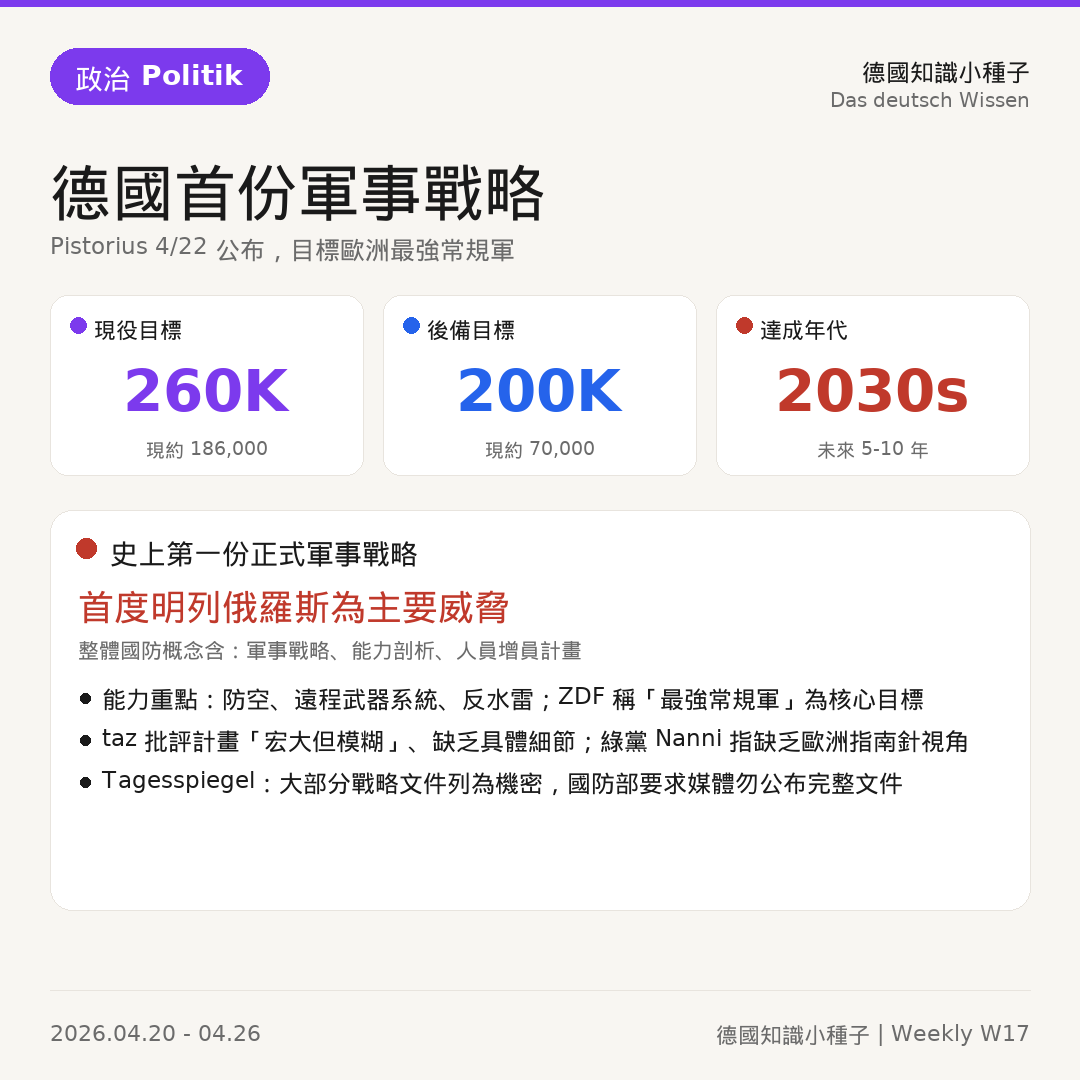 德國史上首份軍事戰略Pistorius公布
