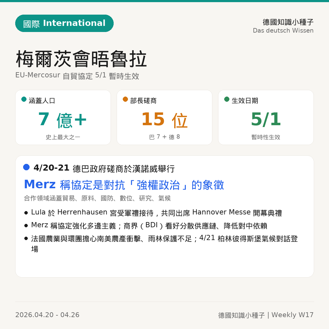 梅爾茨會晤魯拉 EU-Mercosur協定5/1暫時生效
