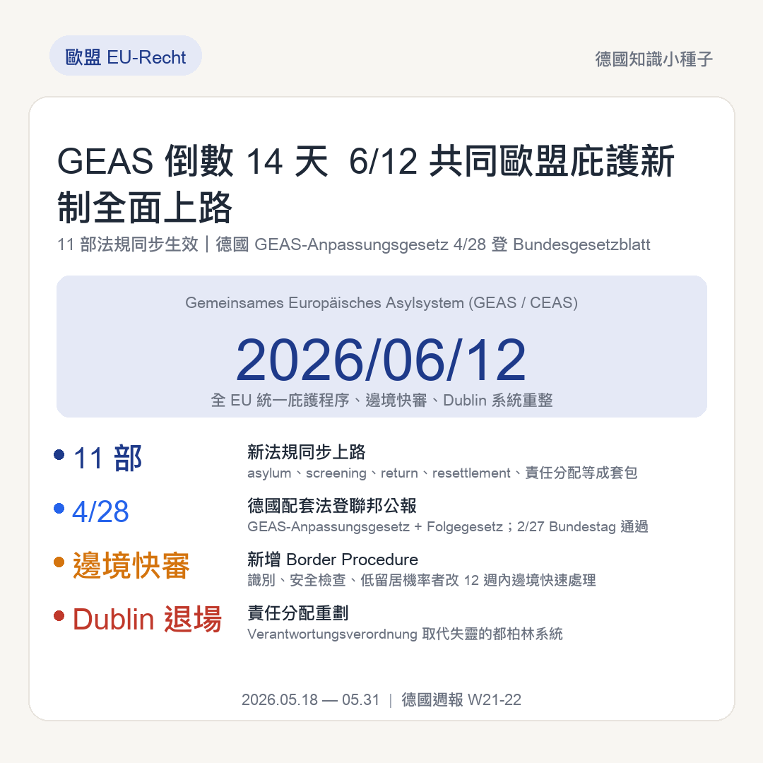 GEAS 倒數 14 天 6/12 共同歐盟庇護新制全面上路