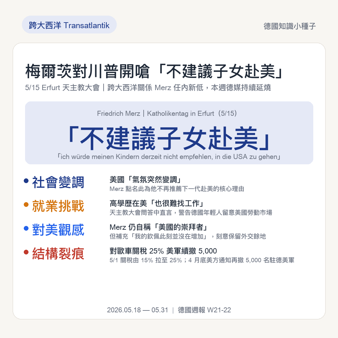 梅爾茨對川普開嗆 不建議子女赴美 跨大西洋關係 Merz 任內新低
