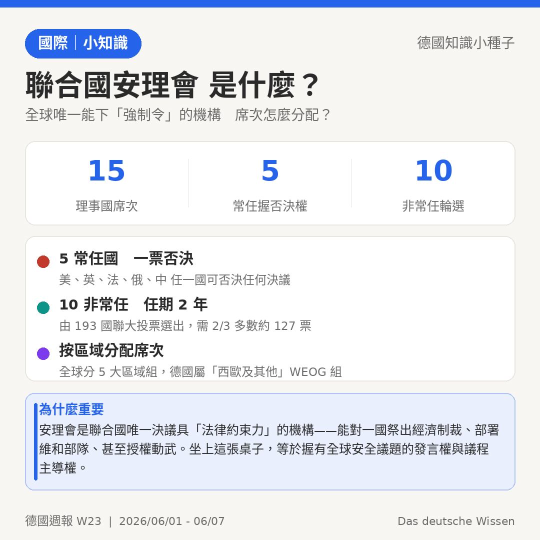 聯合國安理會制度說明 5 常任握否決權 10 非常任輪選