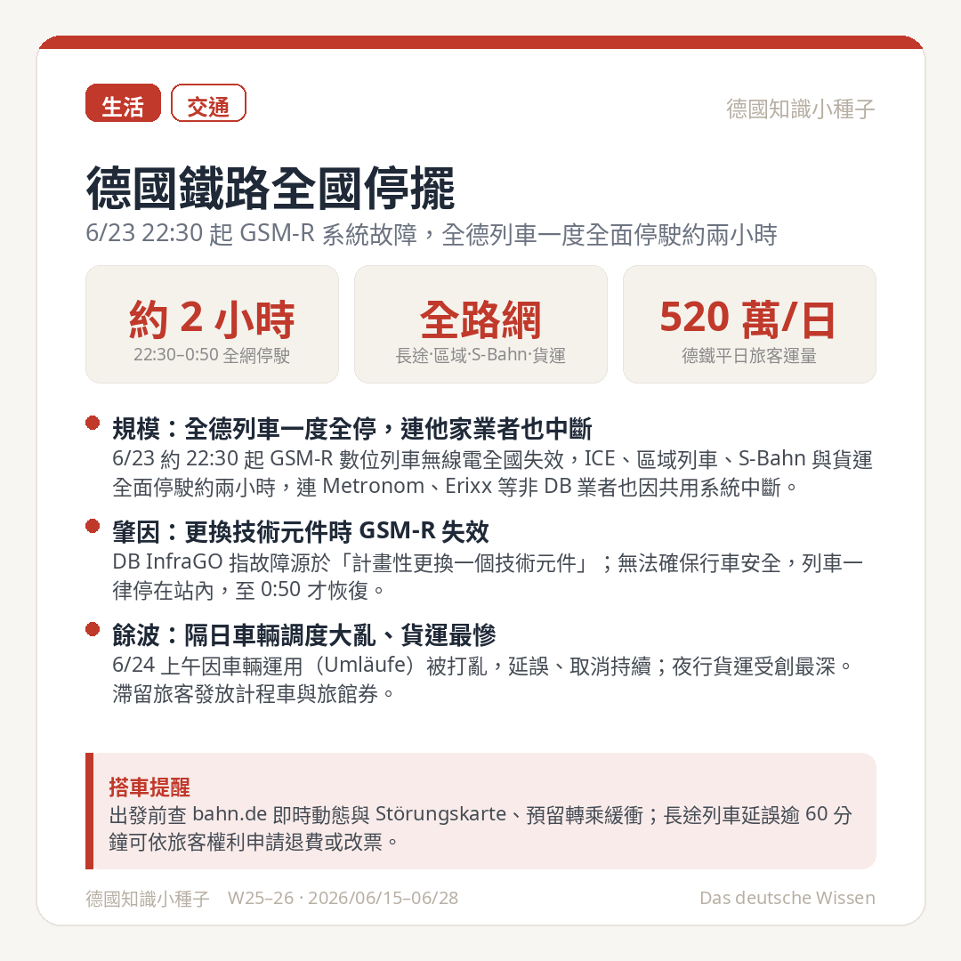 德國鐵路 6/23-24 全國大停擺 數位列車無線電 GSM-R 系統故障 數千旅客滯留