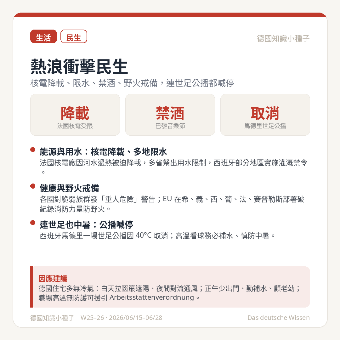 熱浪衝擊民生 法國核電降載 限水 巴黎禁酒 野火戒備 馬德里世足公播取消
