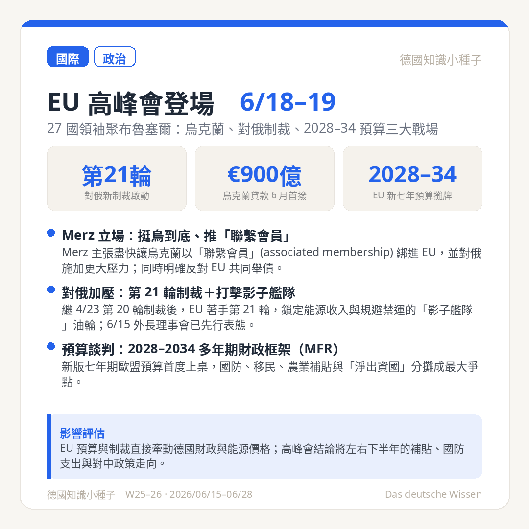 EU 高峰會 6/18-19 布魯塞爾 烏克蘭 對俄第 21 輪制裁 2028-34 預算 MFR Merz 反對共同舉債