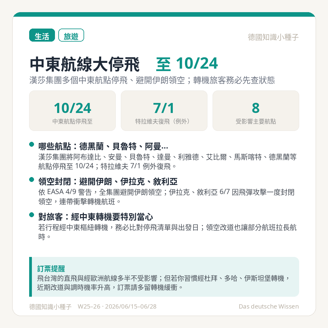 漢莎集團中東航點停飛至 10/24 避開伊朗領空 特拉維夫 7/1 復飛 轉機旅客注意