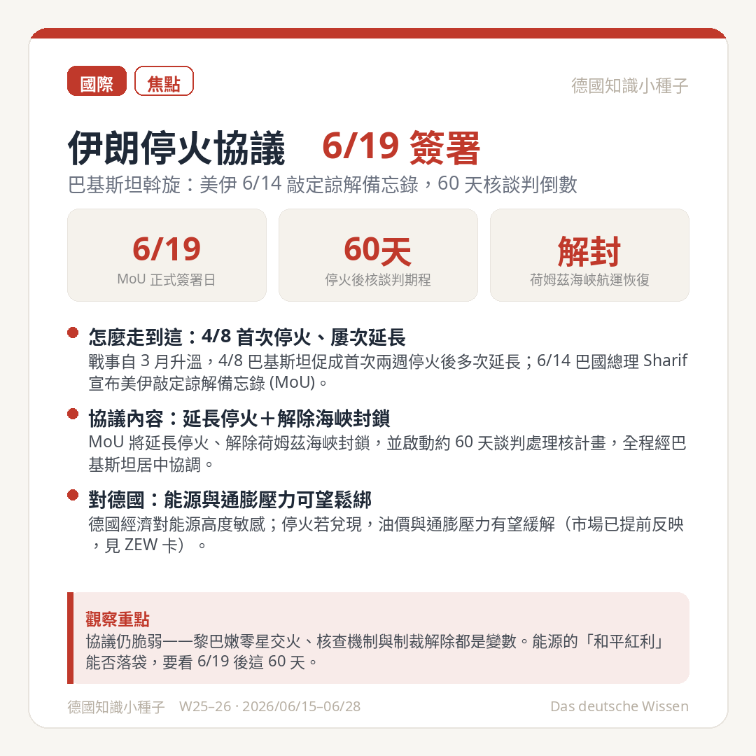 伊朗停火協議 6/19 簽署 巴基斯坦斡旋 美伊諒解備忘錄 荷姆茲海峽解封 60 天核談判