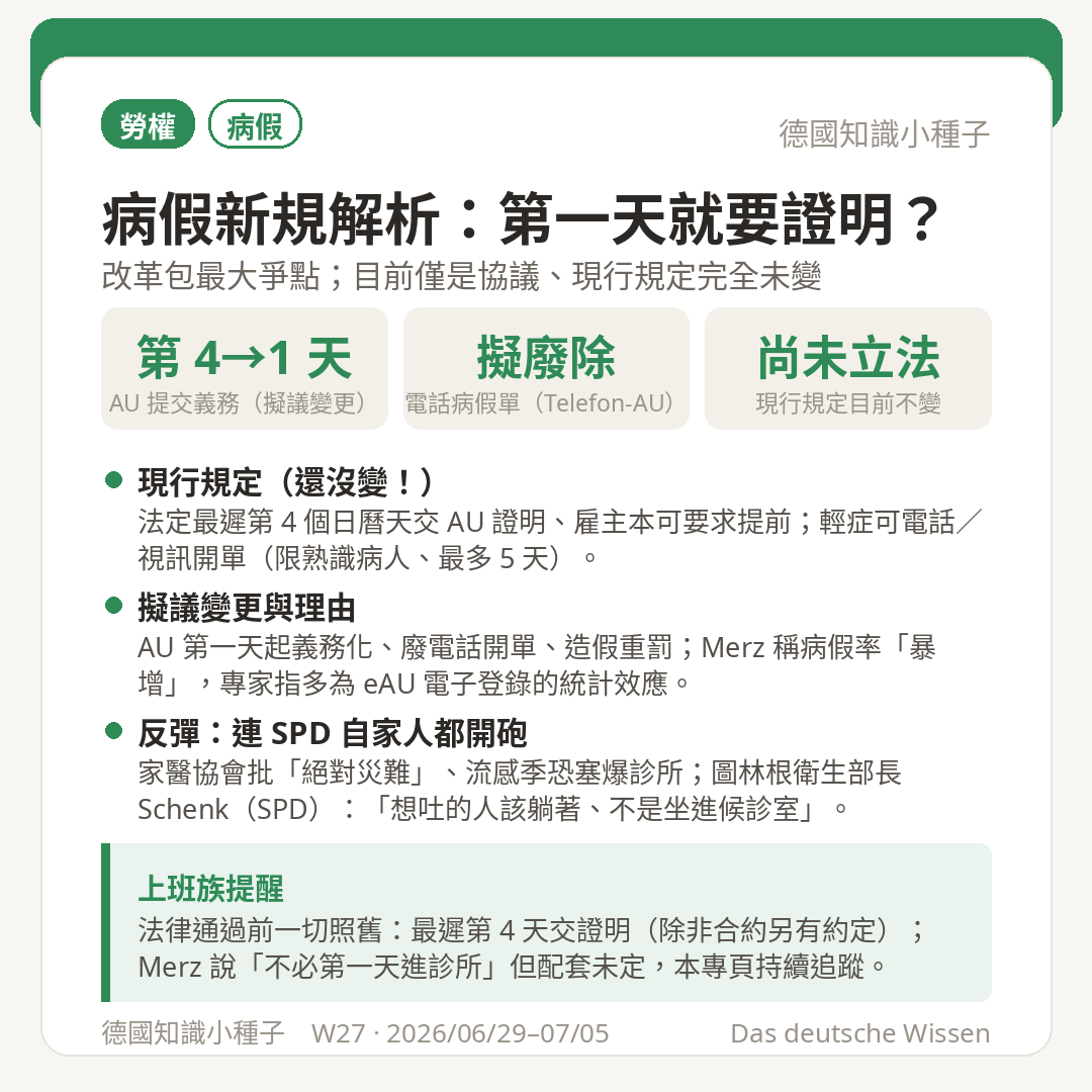 病假新規 AU 證明擬第一天起提交 廢除電話病假單 尚未立法 現行最遲第 4 天規定不變