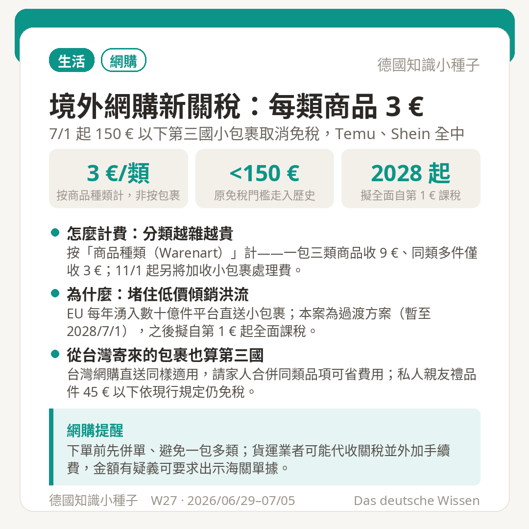 EU 7/1 起對 150 歐元以下第三國小包裹課每類商品 3 歐元關稅 Temu Shein 台灣直送適用