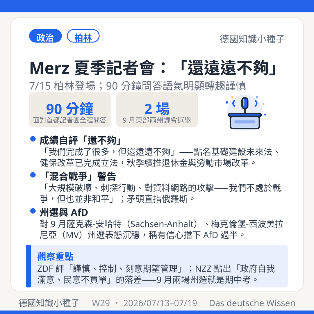 Merz 夏季記者會 7/15 柏林 90 分鐘 改革還遠遠不夠 混合戰爭警告 9 月州選 AfD 過半