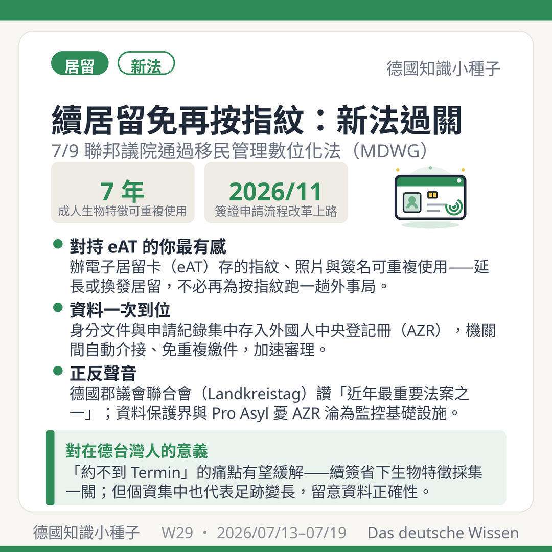 移民管理數位化法 MDWG 7/9 通過 eAT 指紋重複使用 7 年 續居留免再跑外事局 AZR 自動介接 2026/11 簽證改革