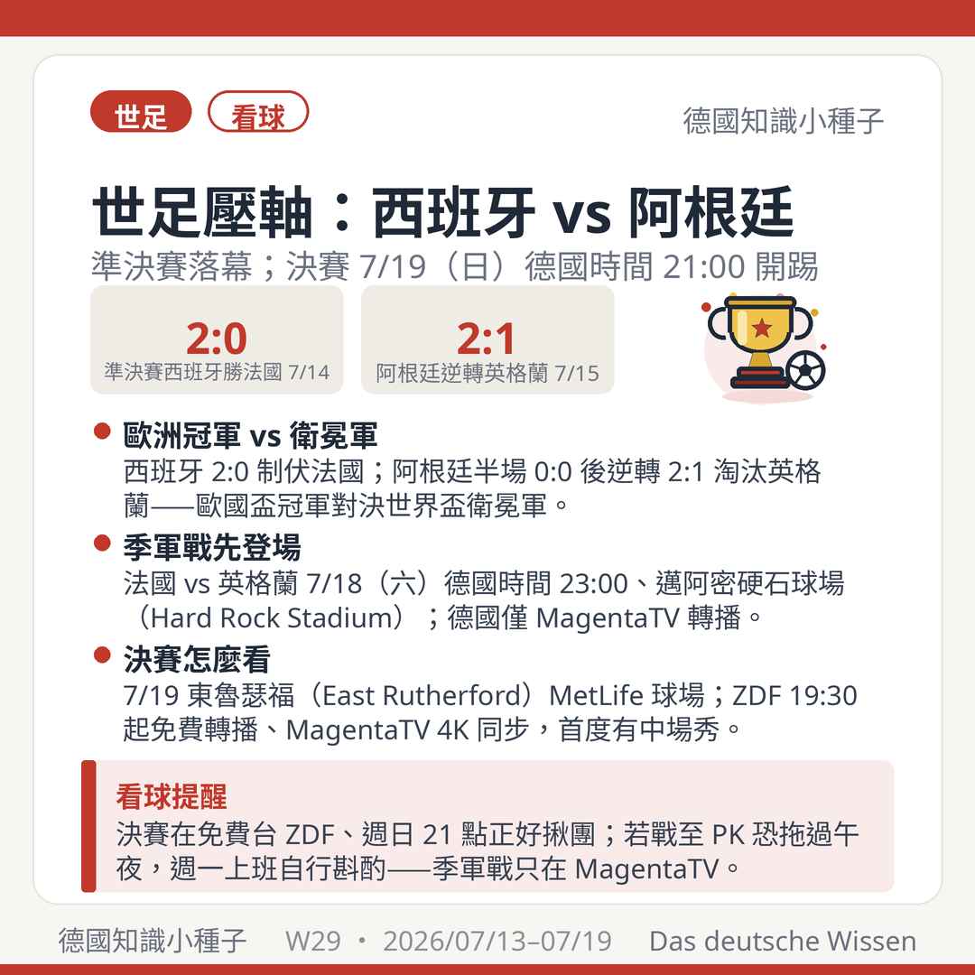 世足決賽 西班牙對阿根廷 7/19 德國時間 21:00 MetLife ZDF 免費直播 準決賽西班牙 2:0 法國 阿根廷 2:1 英格蘭 季軍戰 7/18