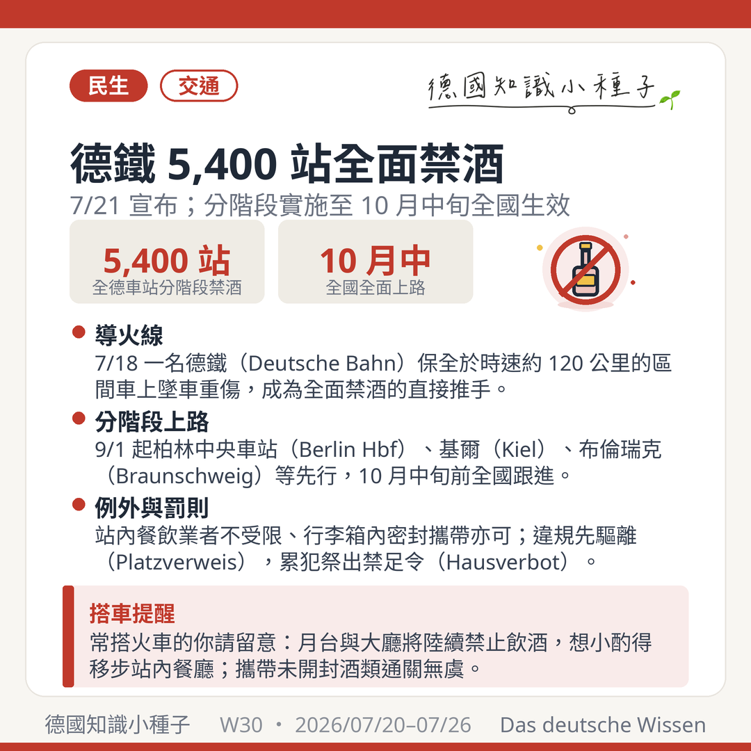 德國鐵路 Deutsche Bahn 5400 座車站全面禁酒 7/21 宣布 10 月中旬 柏林中央車站 基爾 布倫瑞克 例外罰則