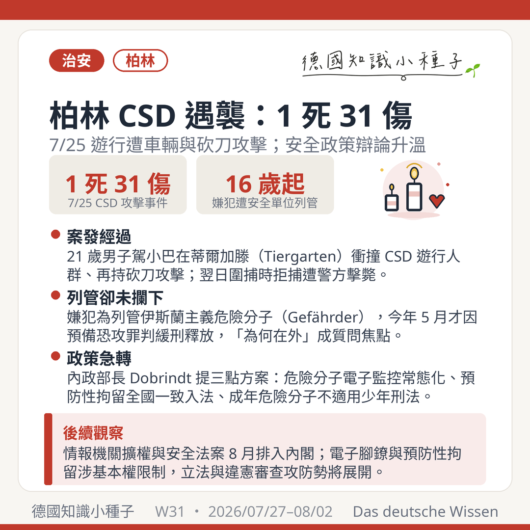 柏林 CSD 7/25 攻擊 1 死 31 傷 蒂爾加滕 嫌犯列管危險分子遭擊斃 Dobrindt 電子腳鐐 預防性拘留