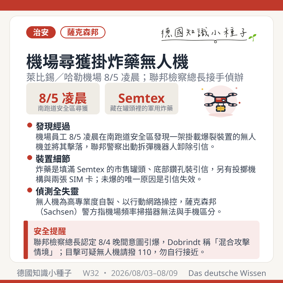 萊比錫哈勒機場 8/5 凌晨尋獲掛載爆裂裝置無人機 南跑道 聯邦檢察總長接手 BKA 偵辦 Dobrindt 混合攻擊情境